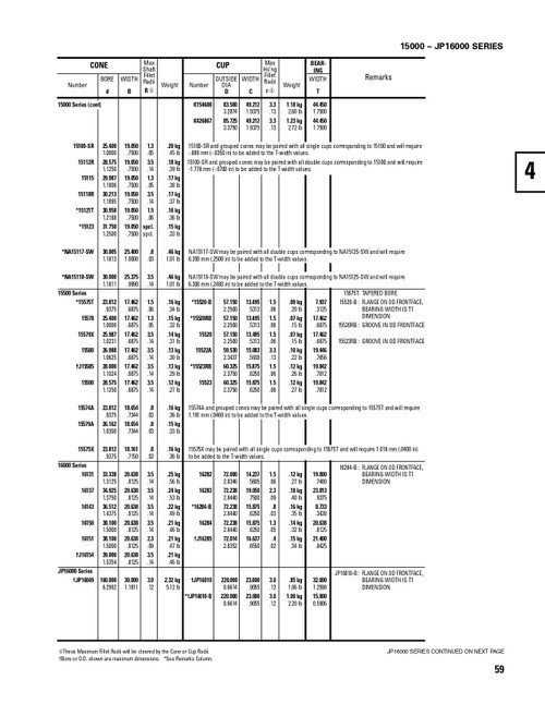 Timken® Single Row Cup - Precision Class  15520-3