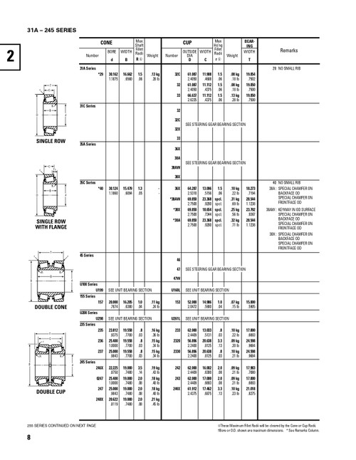 Timken® Single Row Cup  36X-2