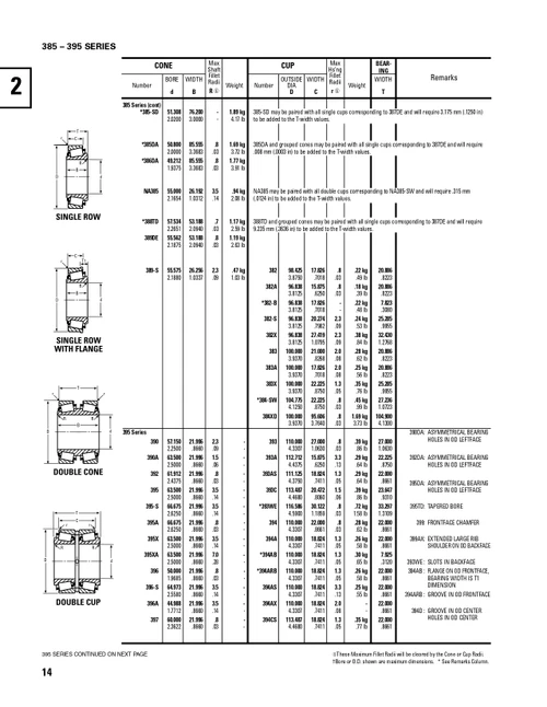 Timken® Single Row Cup  394A-2