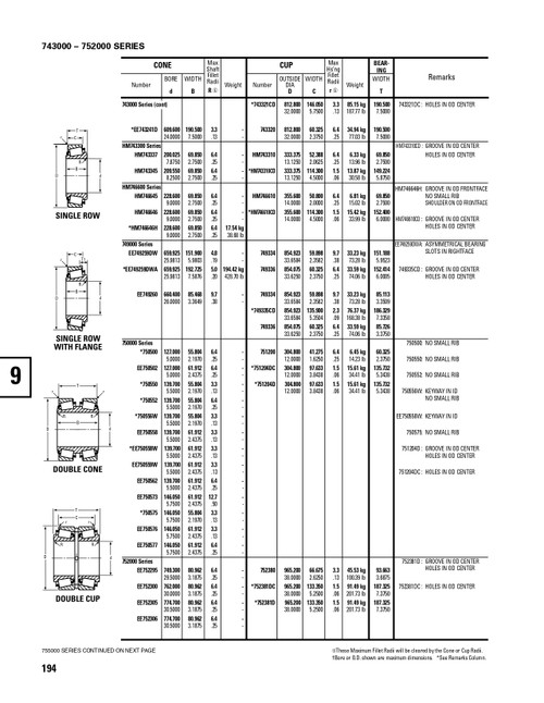 Timken® Single Row Cup  751200-2