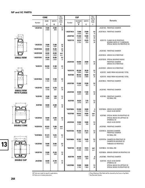 Timken® Single Row Cup - Power Dense  JXC25743D-2