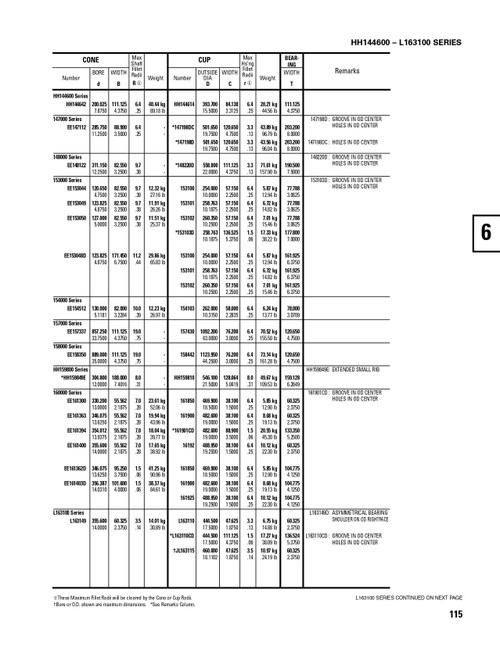 Timken® Single Row Cup  L163110-2