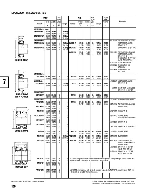 Timken® Single Row Cup  LM272314X-2