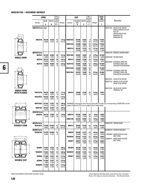 Timken® Single Row Cup  M236810-2