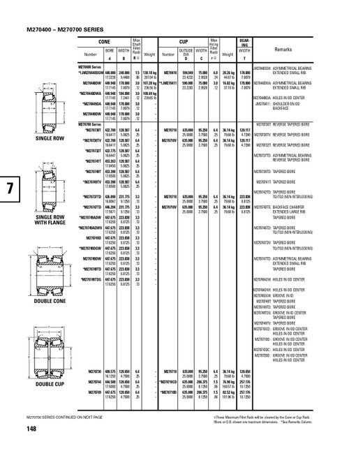 Timken® Single Row Cup  M270710-2