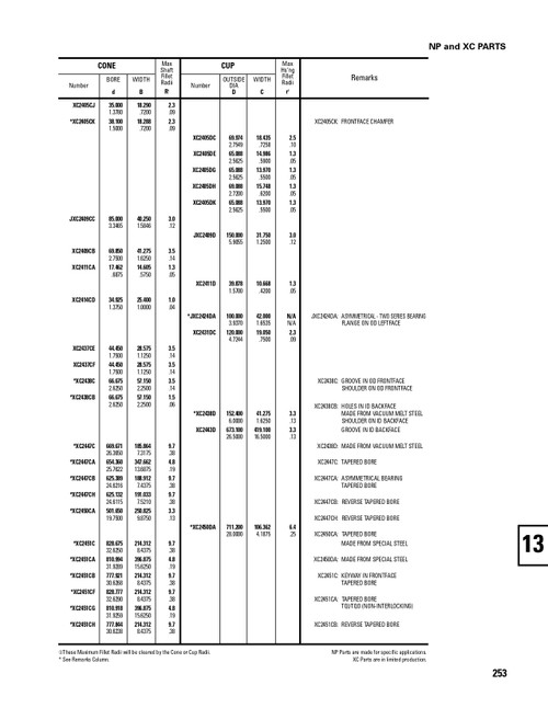 Timken® Single Row Cup  XC2431DC-2