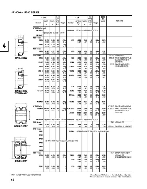 Timken® Single Row Flanged Cup  17244B-2