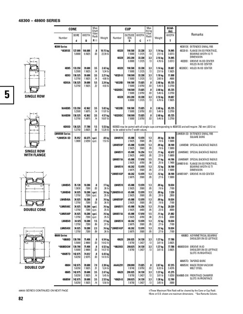 Timken® Single Double Row Cone - Precision Class  48685TD-3