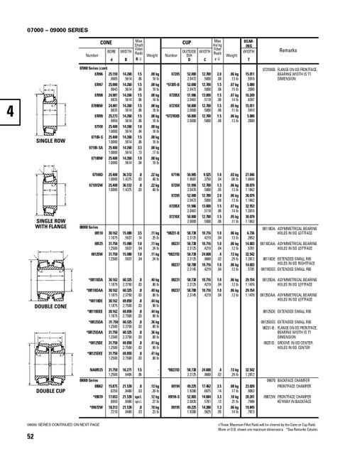 Timken® Single Double Row Cone  07100D-2