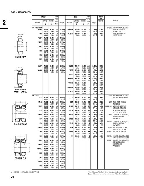 Timken® Single Double Row Cone  581D-2