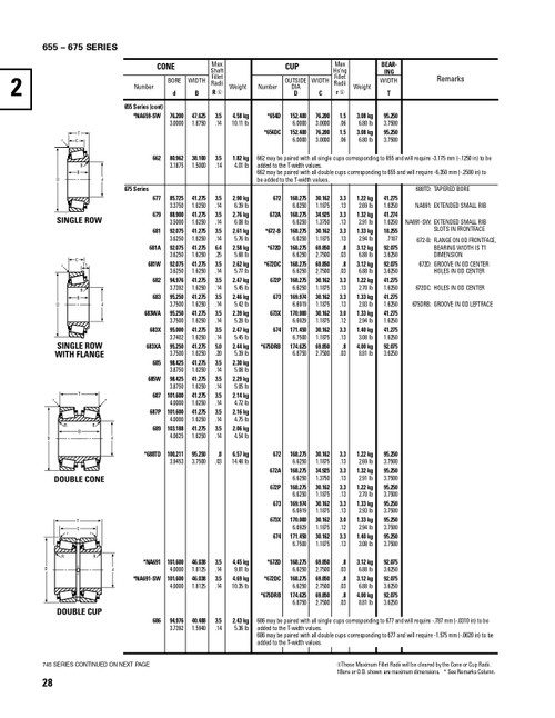 Timken® Single Double Row Cone  688TD-2