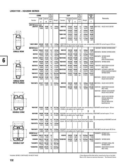 Timken® Single Double Row Cone  H242649D-2