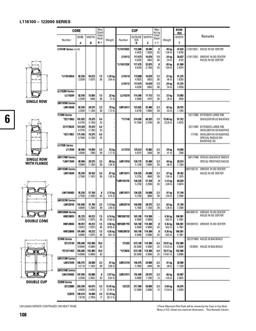 Timken® Single Double Row Cone  LM121948D-2