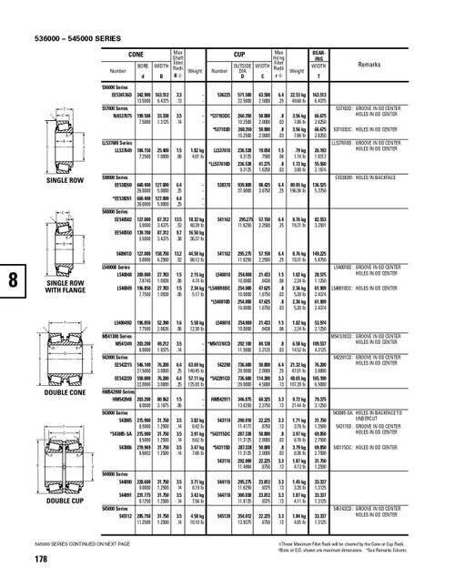 Timken® Single Double Row Cup  545142CD-2