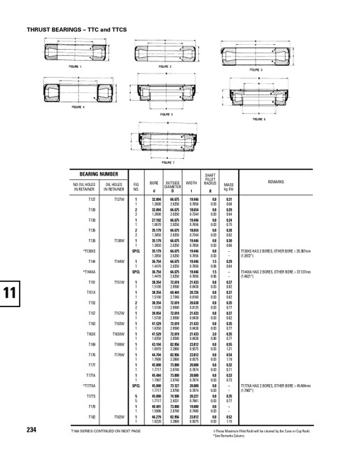 Timken® Stamped Race Thrust Bearing  T158-904A1