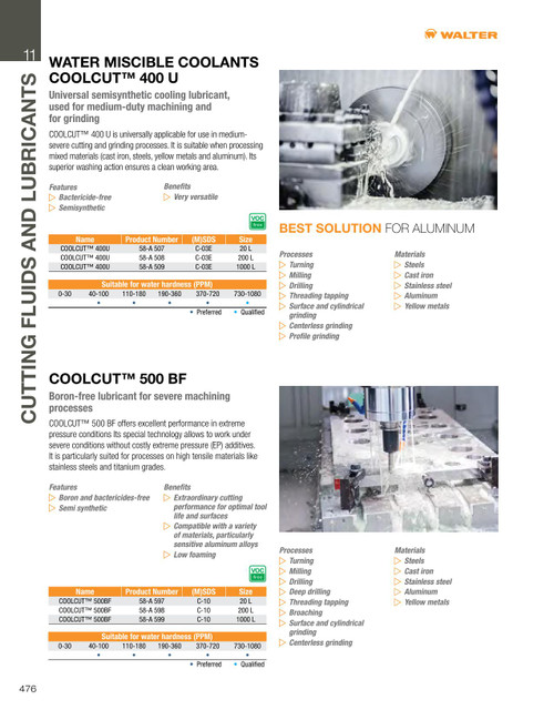 Coolcut 400 U® Universal Coolant/Lubricant 20L Jug   58A507