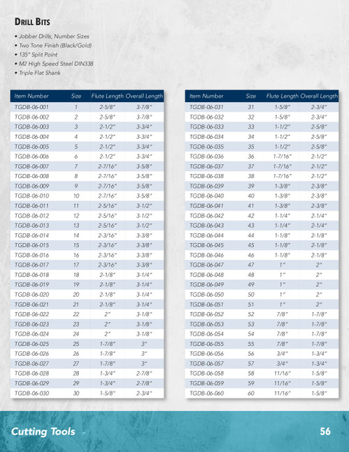"31" TwoTone HSS Number Jobber Drill Bit  TGDB-06-031