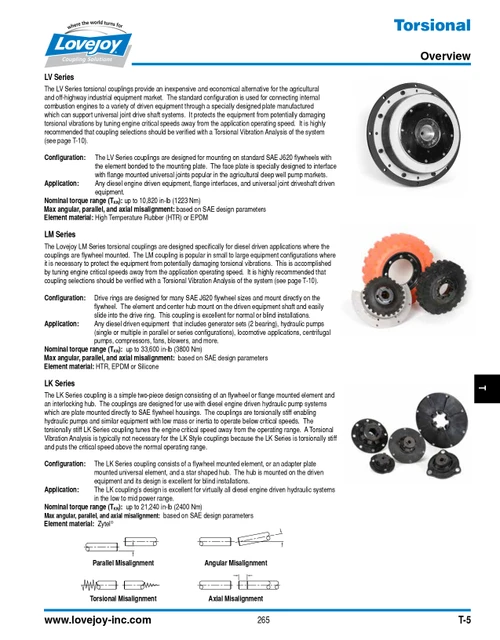 LK100-HUB-PM-42-13T 16/32DP-LLOC SAE B   68514444912
