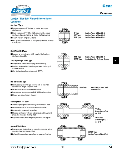 3.5 Series Lovejoy® Flanged Gear Coupling Gasket   F/FA/FL-3.5E-GASKET