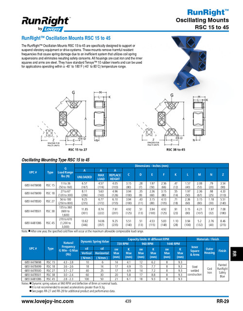 Runright® Oscillation Mount   RSC-45-OSC MOUNT