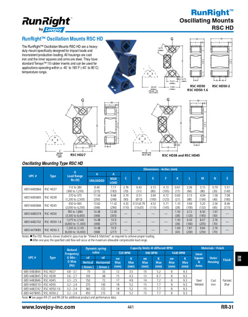 Runright® Oscillation Mount   RSC-HD-50-2-OSC MOUNT