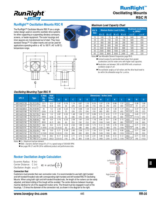 Runright® Oscillation Mount   RSC-R-27-OSC MOUNT LH