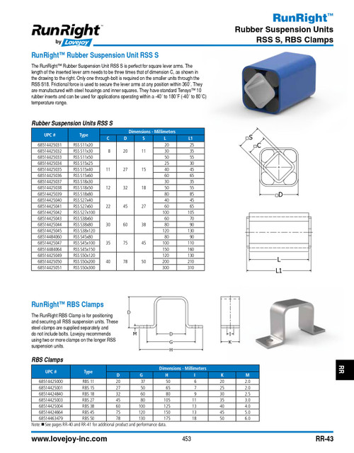 Runright® Suspension Unit   RSS-S-45X150-SUSPENSION UNIT