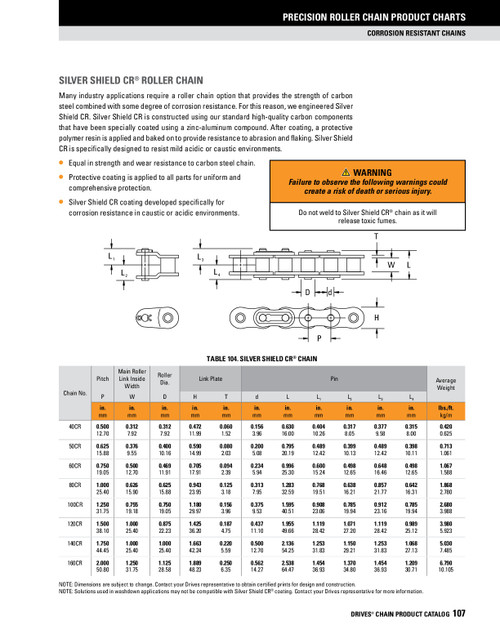 Silver Shield® Roller Chain Offset Link - Two Row  DRV-50-2 DOFF LINK CR