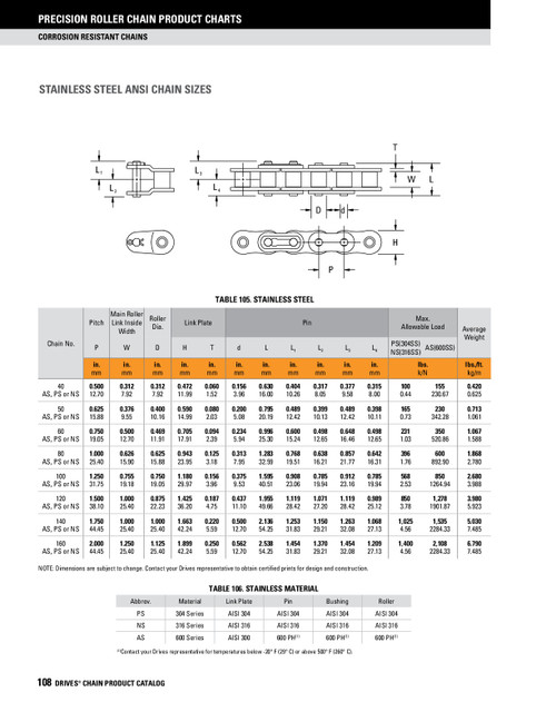 600 Stainless Roller Chain Offset Link  DRV-80-1 DOFF LINK AS