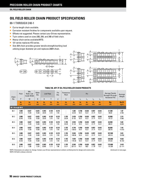 API Oil Field Riveted Roller Chain - 50' Reel  API-80-1R-50FT