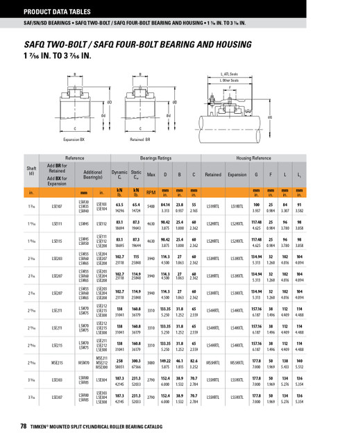 150mm Medium Series Split Cylindrical Retained Bearing w/ Housing & Support - Aluminum Triple Labyrinth Seal   MSM150BRHSAFQATL