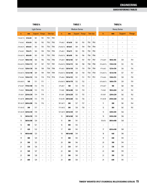 Split Cylindrical Flange Support   F35