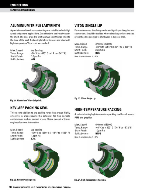 Replacement Felt Seal   FS15