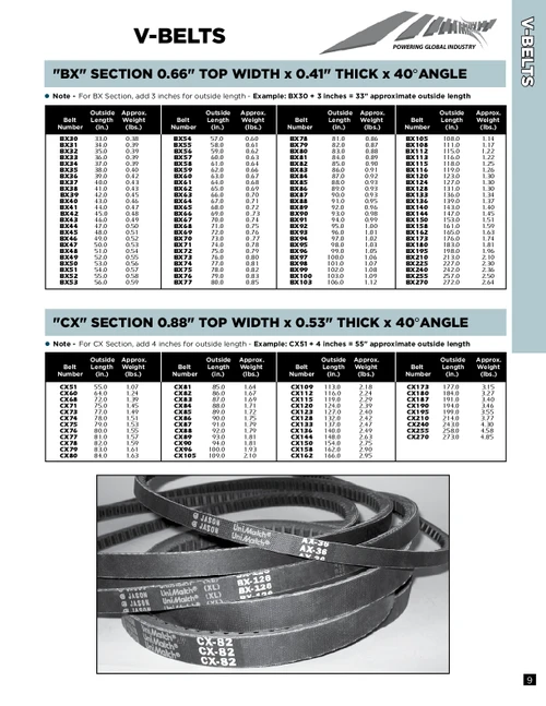 7/8" Cogged Heavy Duty V-Belt CX255
