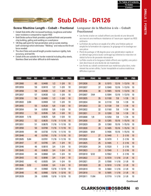 "S" Cobalt Stub Drill Bit   DR12719