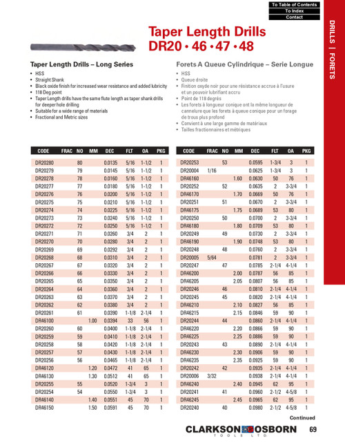 1-3/4" HSS Taper Length Drill Bit   DR20148