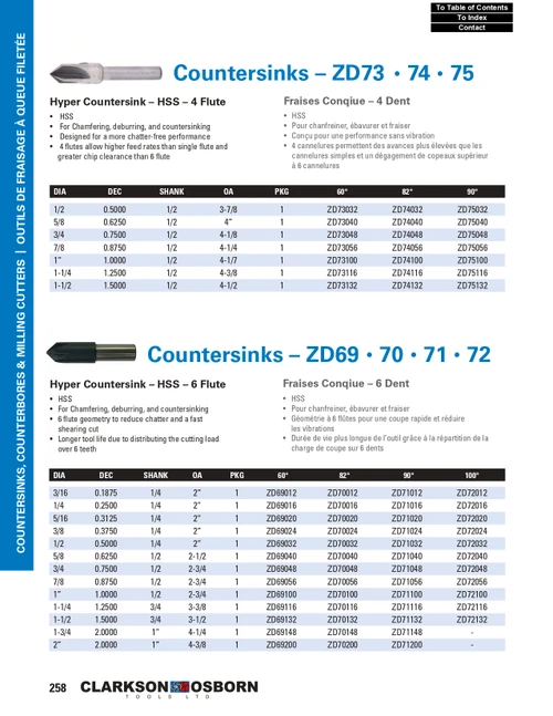 1/4" HSS 6 Flute 90° Countersink   ZD71016