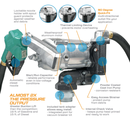 20 GPM 115V V20® Series Fuel Transfer Pump   171000-03