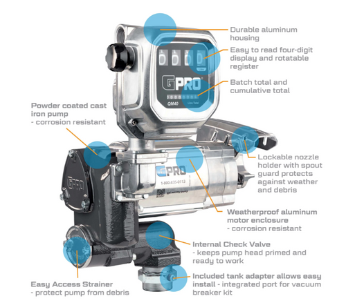 35 GPM 120V V35® Series Fuel Transfer Pump w/ Fuel Meter   172050-02