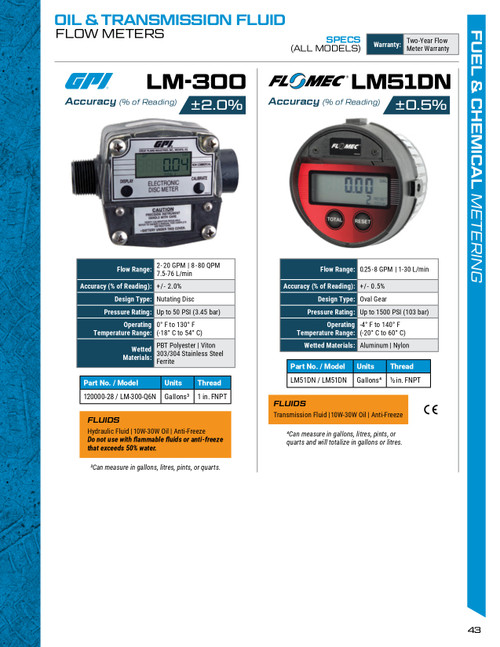 8 - 80 QPM LM Series Digital Oil Meter   120000-28