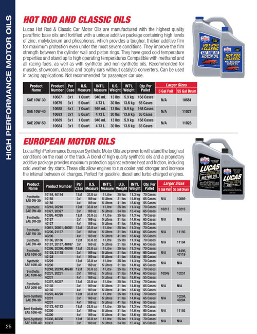 20W-50 Hot Rod & Classic Car Motor Oil 4.73L Jug   10684