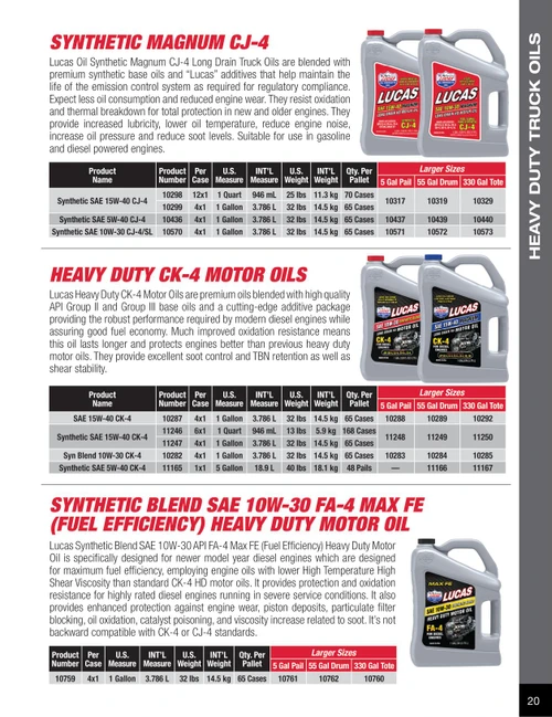 15W-40 Magnum Motor Oil 3.78L Jug   20287