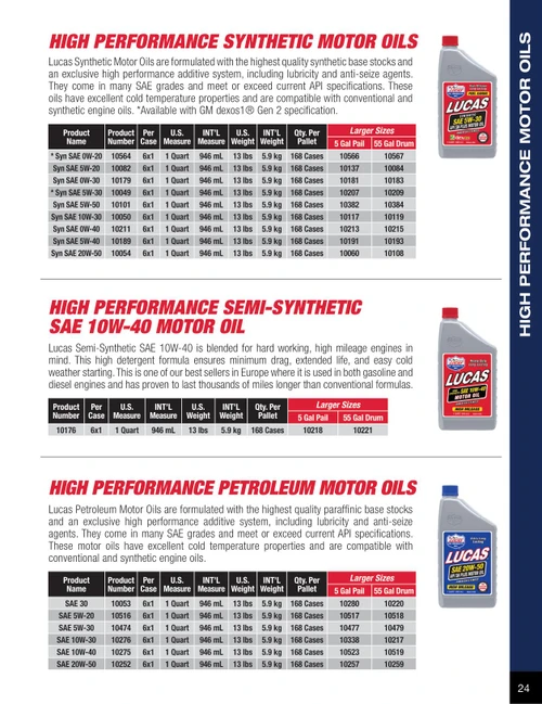 0W-20 Synthetic Motor Oil 946ml Bottle   20564