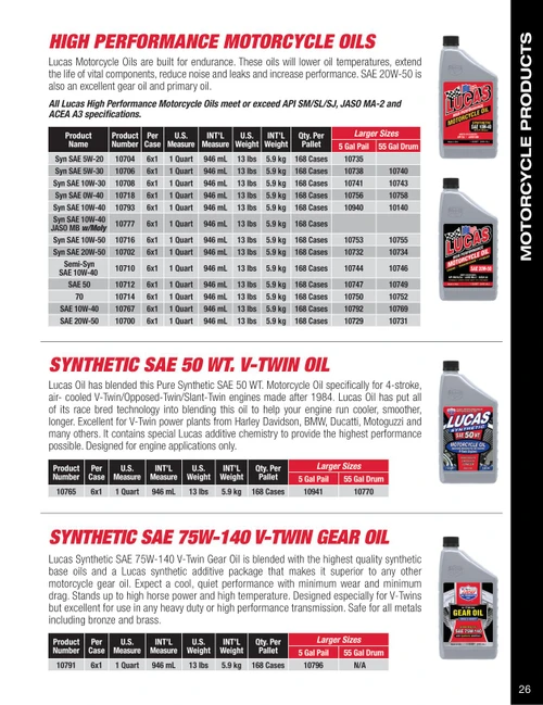 10W-50 Synthetic Motorcycle Oil 946ml Bottle   20716
