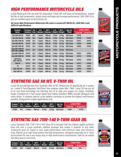 10W-40 Motorcycle Oil 946ml Bottle   20767