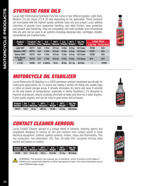 20 WT Synthetic Fork Oil 473ml Bottle  20779
