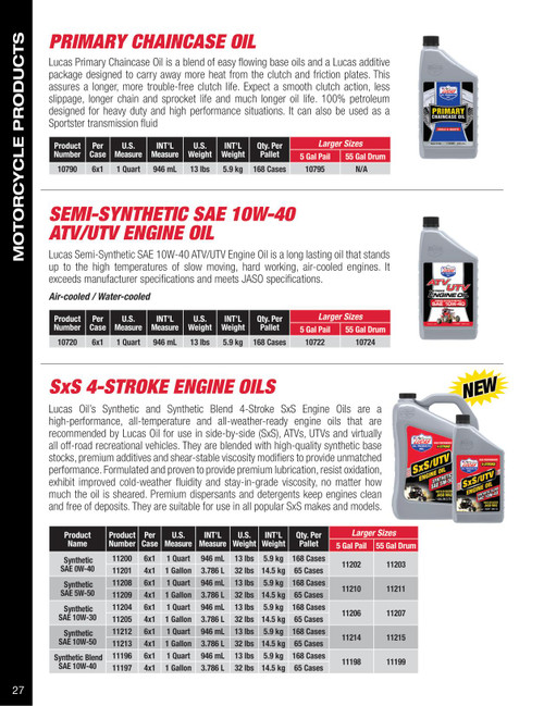 Primary Chaincase Oil 946ml Bottle   20790