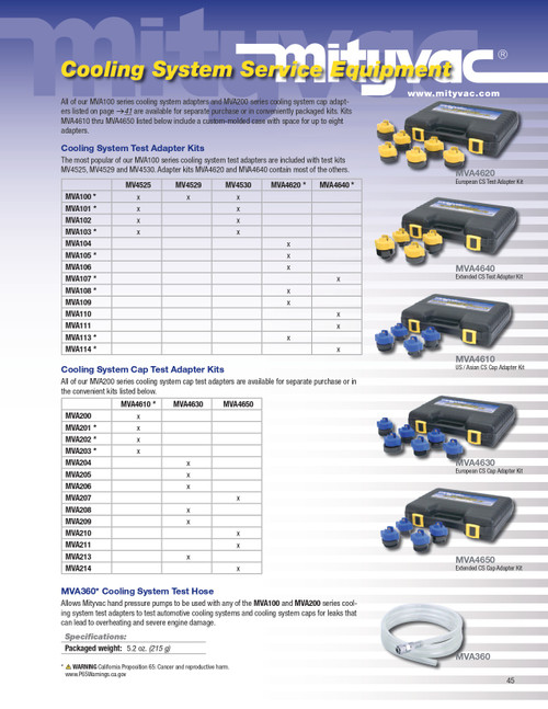 Cooling System Test Adapter Kit   MVA4630