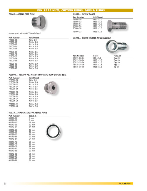 M10-1.0 Steel Metric Port Plug   72000-10