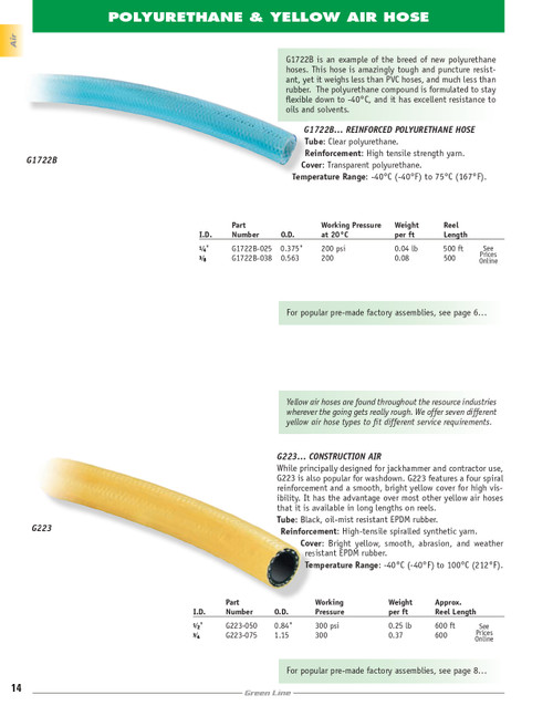 1/4" Reinforced Polyurethane Air Hose   G1722B-025